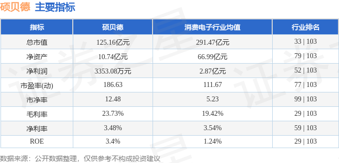 碩貝德（300322）8月25日主力資金凈買入1.87億元
