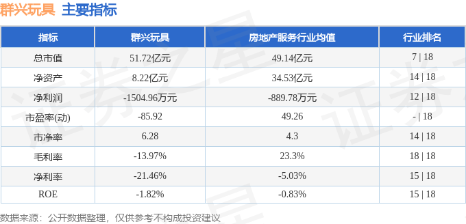 群興玩具（002575）6月10日主力資金凈賣出3915.95萬元