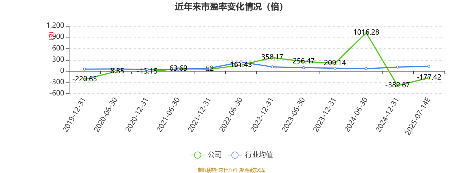 群興玩具：預(yù)計(jì)2025年上半年虧損1600萬元-2100萬元