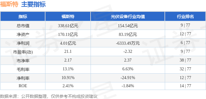 股票行情快報：福斯特（603806）7月1日主力資金凈賣出1200.98萬元