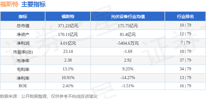 股票行情快報：福斯特（603806）8月15日主力資金凈買入3673.23萬元
