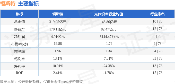 股票行情快報(bào)：福斯特（603806）5月29日主力資金凈買入98.03萬(wàn)元