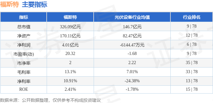 股票行情快報：福斯特（603806）6月13日主力資金凈賣出3736.27萬元
