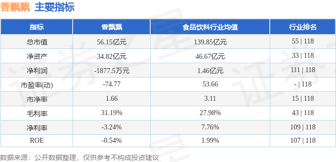 股票行情快報(bào)：香飄飄（603711）7月17日主力資金凈賣出71.27萬元
