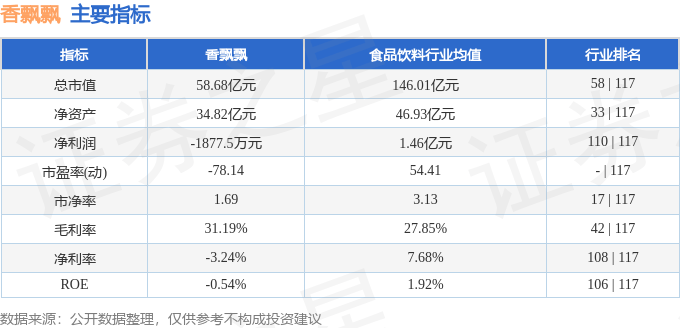 股票行情快報(bào)：香飄飄（603711）6月10日主力資金凈賣出774.40萬(wàn)元