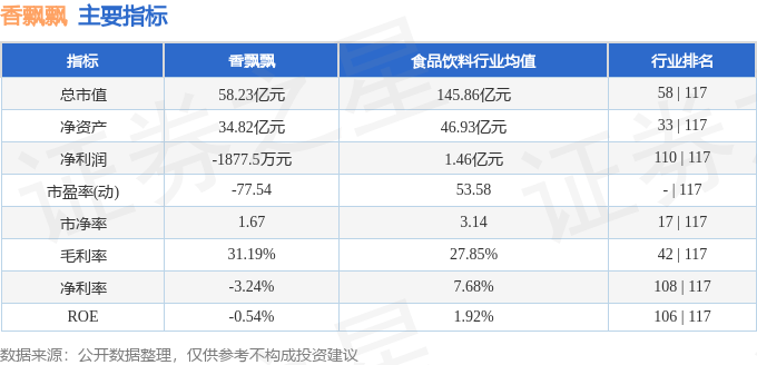 股票行情快報(bào)：香飄飄（603711）6月12日主力資金凈賣出719.69萬(wàn)元