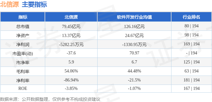 股票行情快報(bào)：北信源（300352）8月8日主力資金凈賣出502.60萬(wàn)元