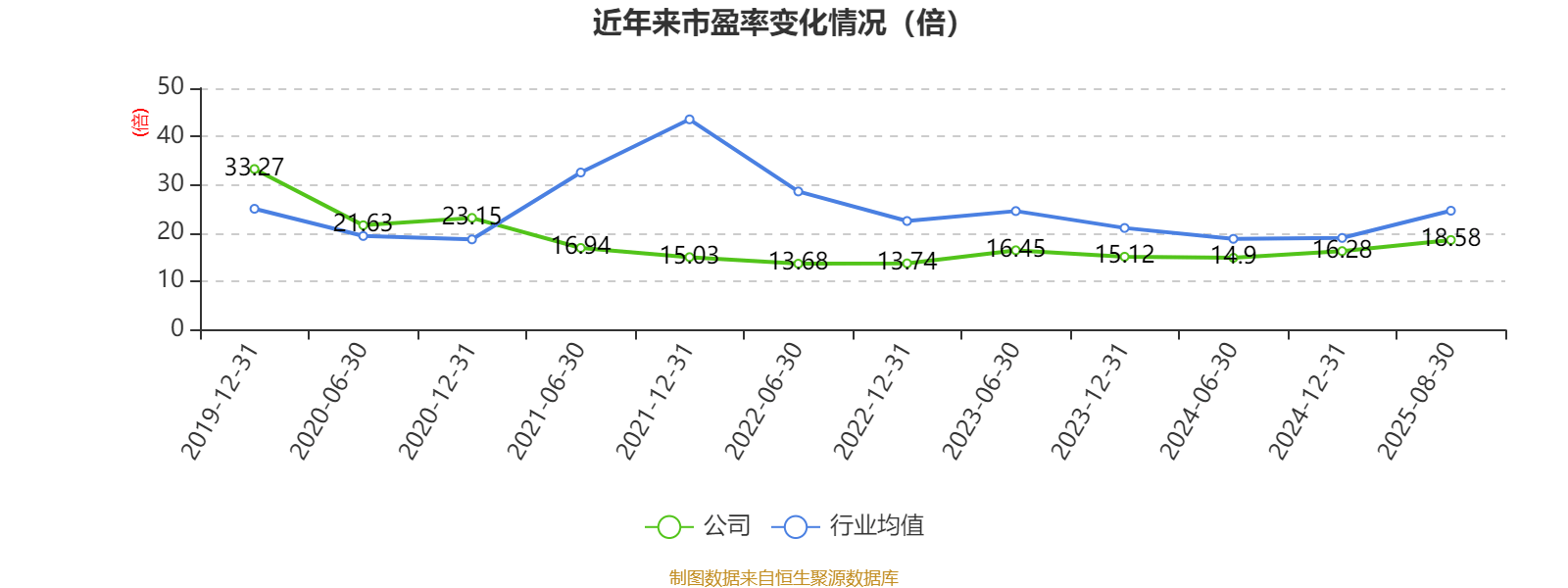 珠海港：2025年上半年凈利潤1.73億元