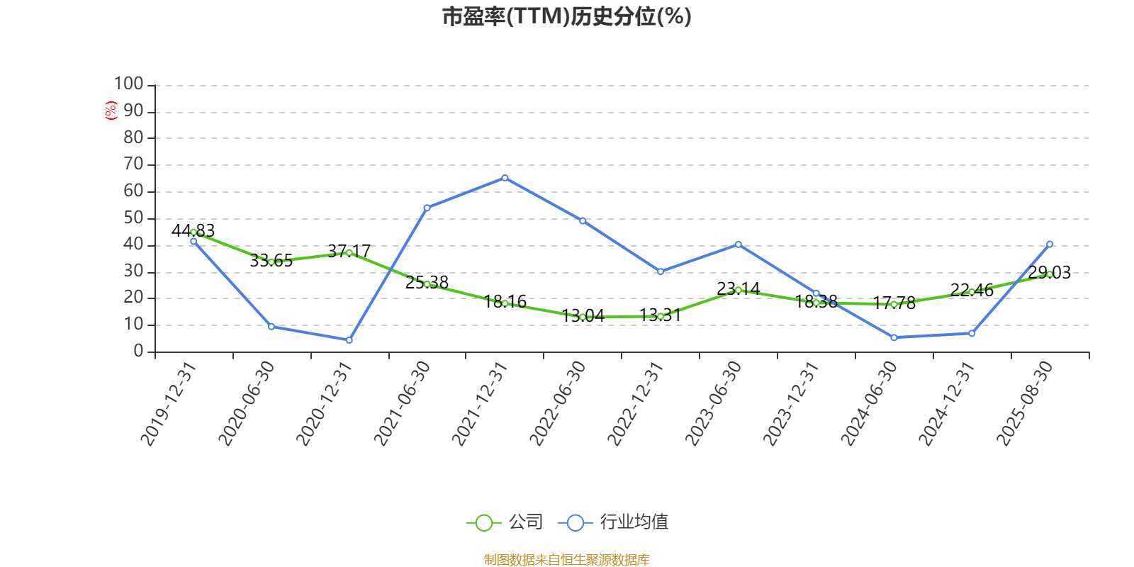 珠海港：2025年上半年凈利潤1.73億元