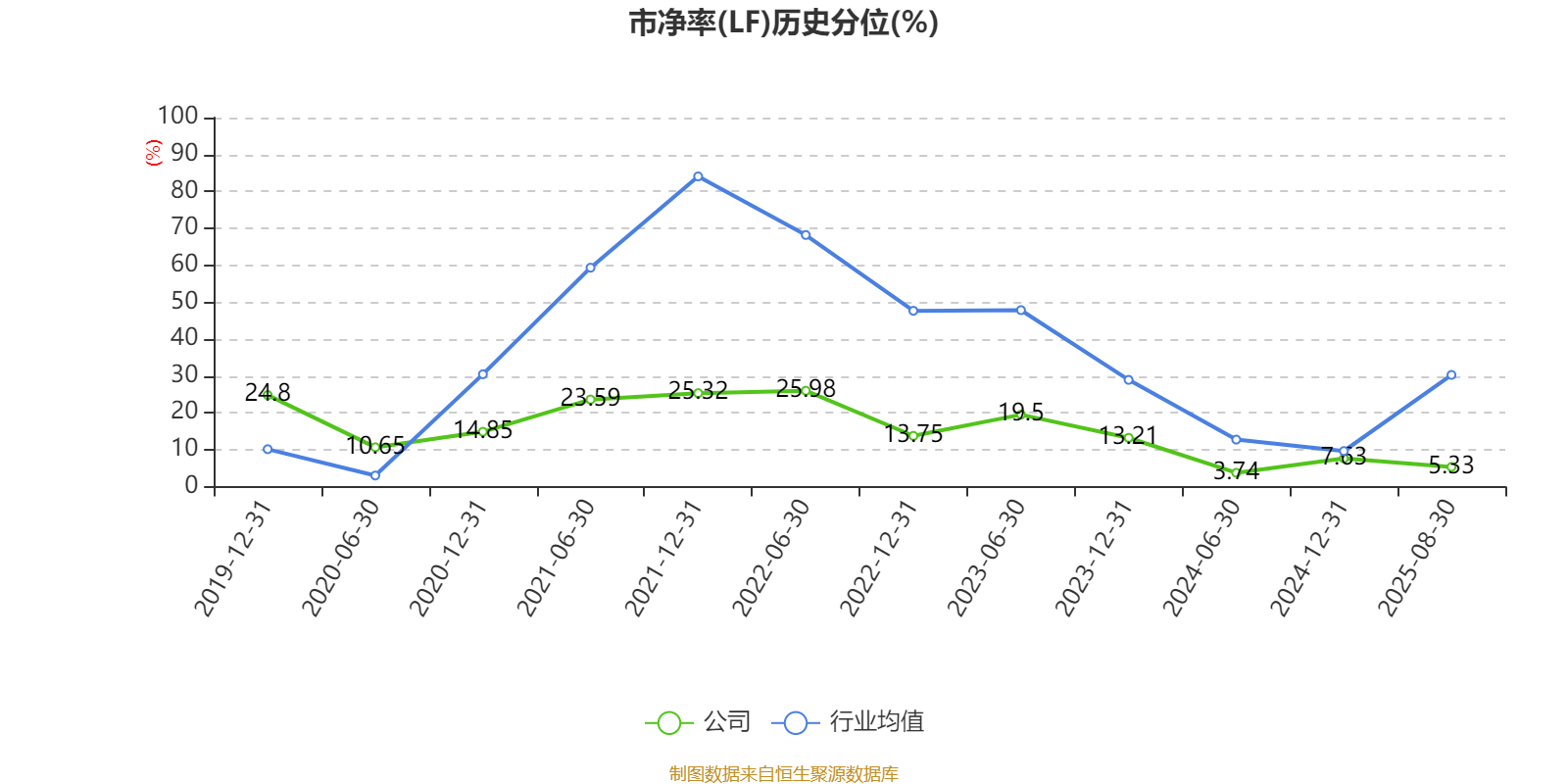 珠海港：2025年上半年凈利潤1.73億元