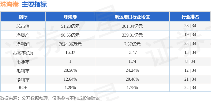 股票行情快報(bào)：珠海港（000507）7月30日主力資金凈買入174.67萬(wàn)元