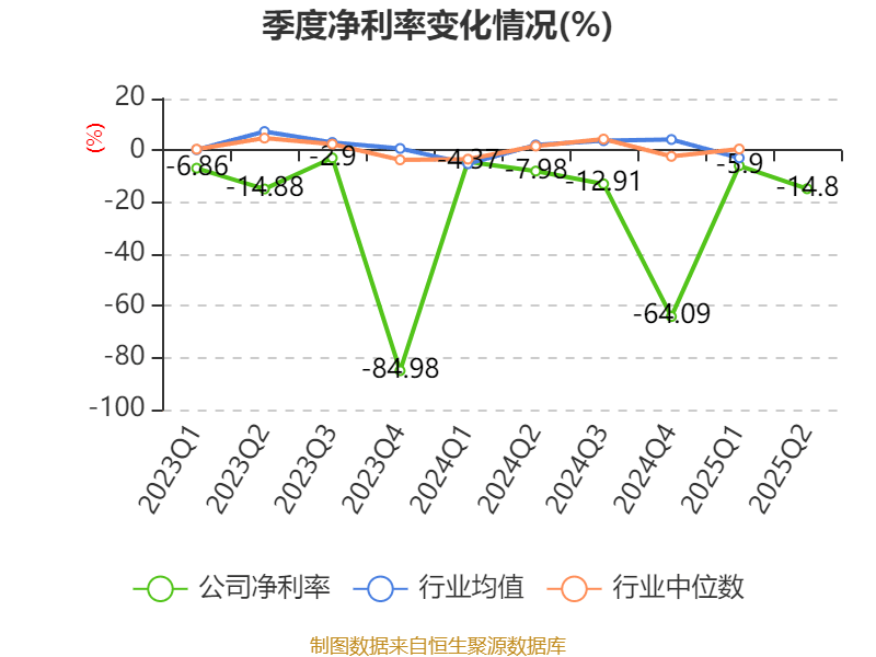 海南瑞澤：2025年上半年實(shí)現(xiàn)營(yíng)業(yè)總收入6.19億元
