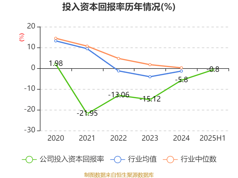 海南瑞澤：2025年上半年實(shí)現(xiàn)營(yíng)業(yè)總收入6.19億元