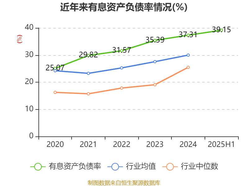 海南瑞澤：2025年上半年實(shí)現(xiàn)營(yíng)業(yè)總收入6.19億元