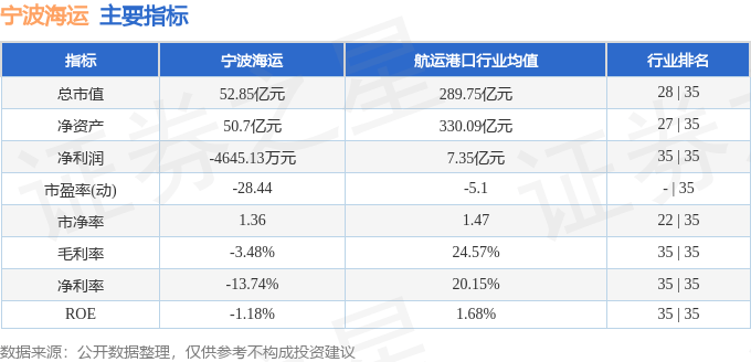 股票行情快報(bào)：寧波海運(yùn)（600798）7月14日主力資金凈賣出482.58萬(wàn)元