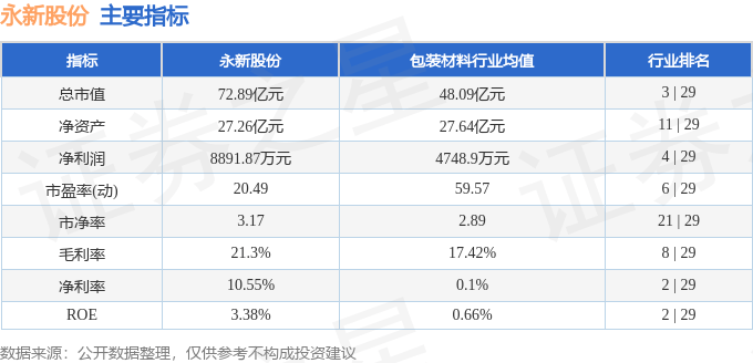 股票行情快報(bào)：永新股份（002014）6月10日主力資金凈買入118.21萬元