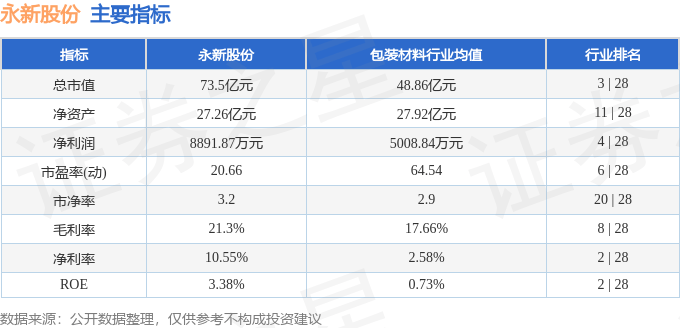 股票行情快報：永新股份（002014）7月2日主力資金凈賣出41.04萬元