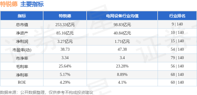 股票行情快報：特銳德（300001）9月2日主力資金凈賣出6880.58萬元