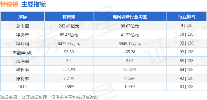 股票行情快報：特銳德（300001）6月18日主力資金凈買入212.21萬元