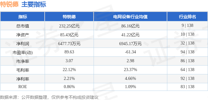 股票行情快報：特銳德（300001）6月20日主力資金凈買入182.76萬元