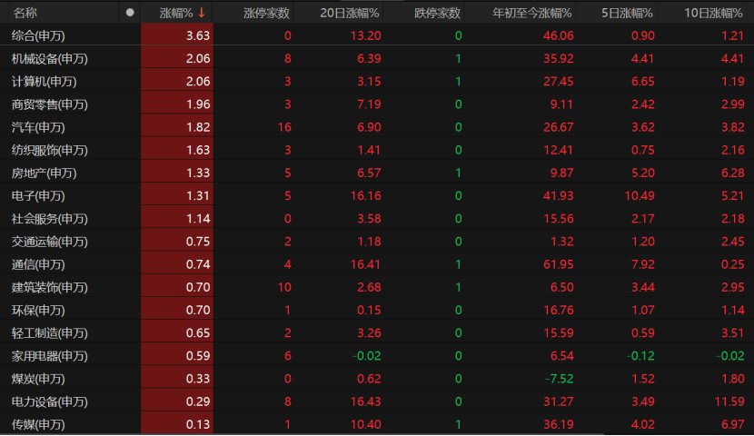 A股未來怎么走？這些關鍵因素不容忽視