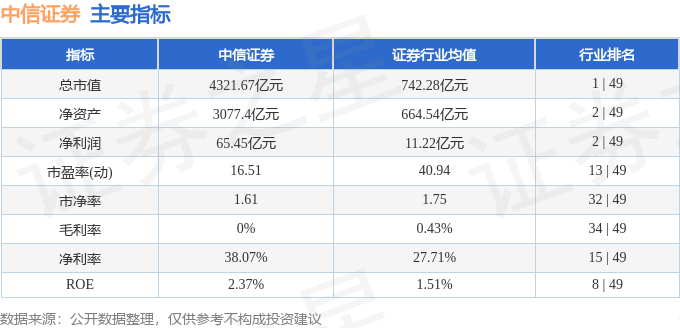 中信證券全能(中信證券至信全能版怎么用)